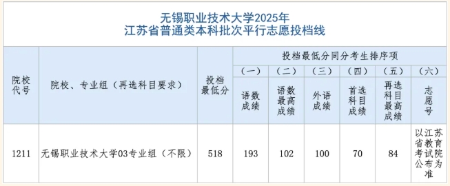無(wú)錫職業(yè)技術(shù)大學(xué).png