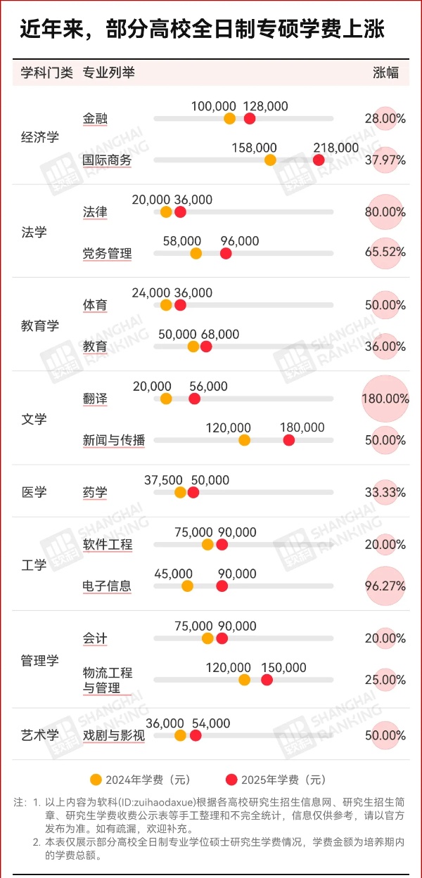 研究生學(xué)費(fèi)，暴漲180%！2_副本.jpg