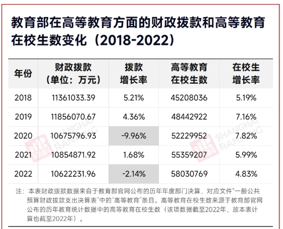 研究生學(xué)費(fèi)，暴漲180%！3.png