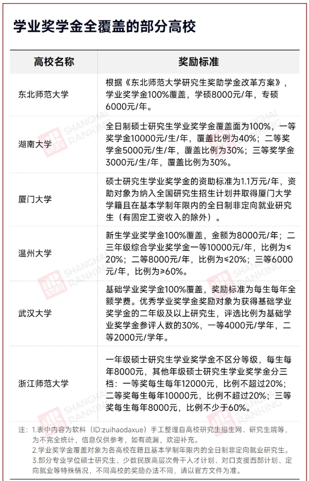研究生學(xué)費(fèi)，暴漲180%！5.png