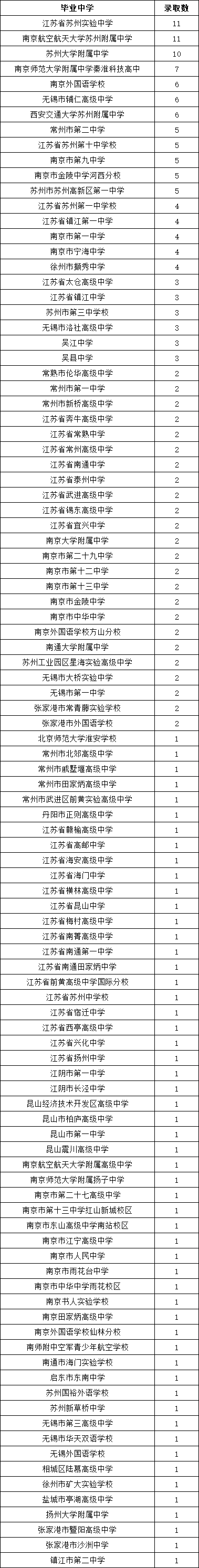 西浦綜評錄取.png