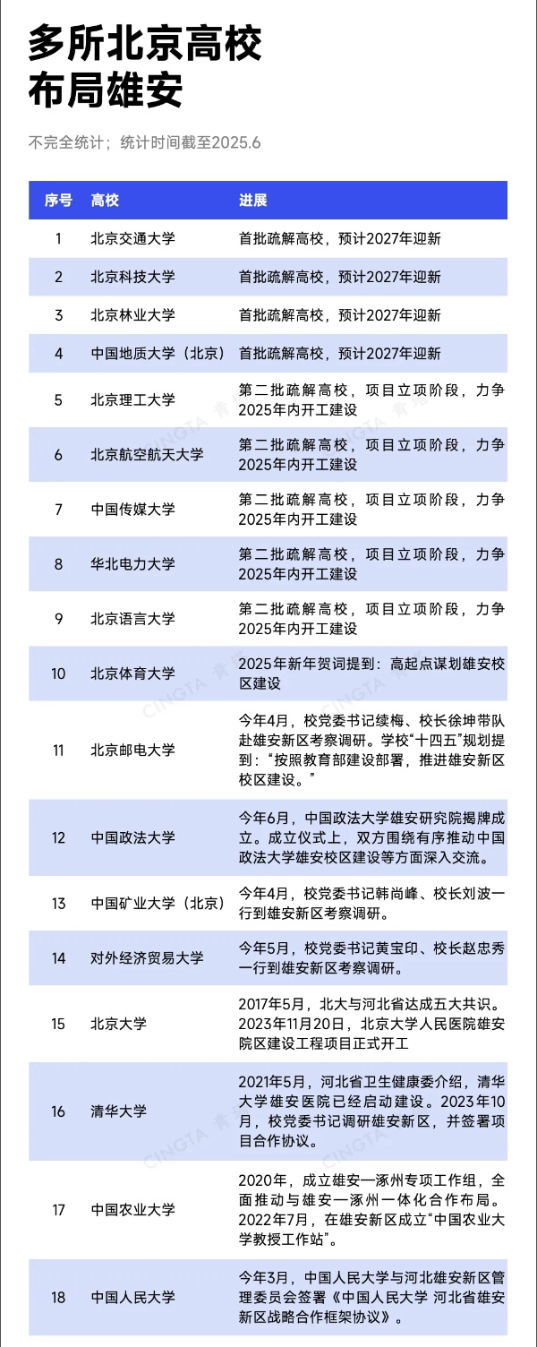 211雄安校區(qū)，首棟封頂！3_副本.jpg