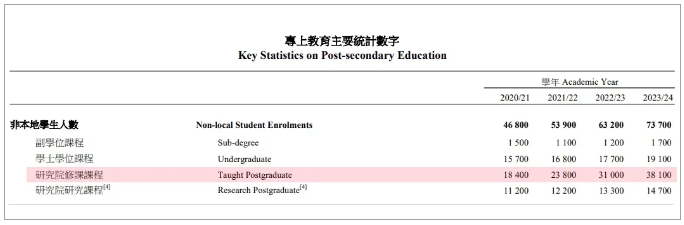 出國深造率下跌！985本科生，正在拋棄留學11.png