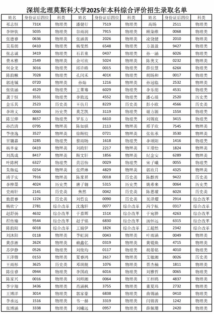 727人！深圳北理莫斯科大學2025年綜合評價錄取名單公示.png