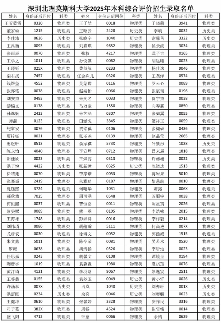727人！深圳北理莫斯科大學2025年綜合評價錄取名單公示2.png