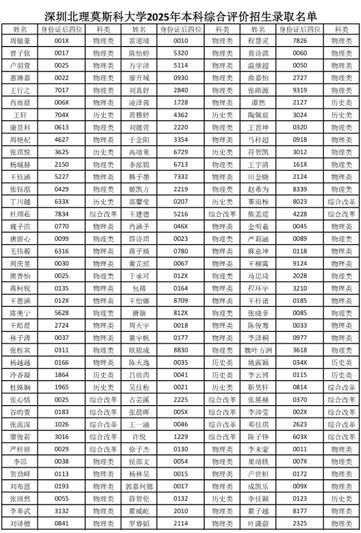 727人！深圳北理莫斯科大學2025年綜合評價錄取名單公示3.png