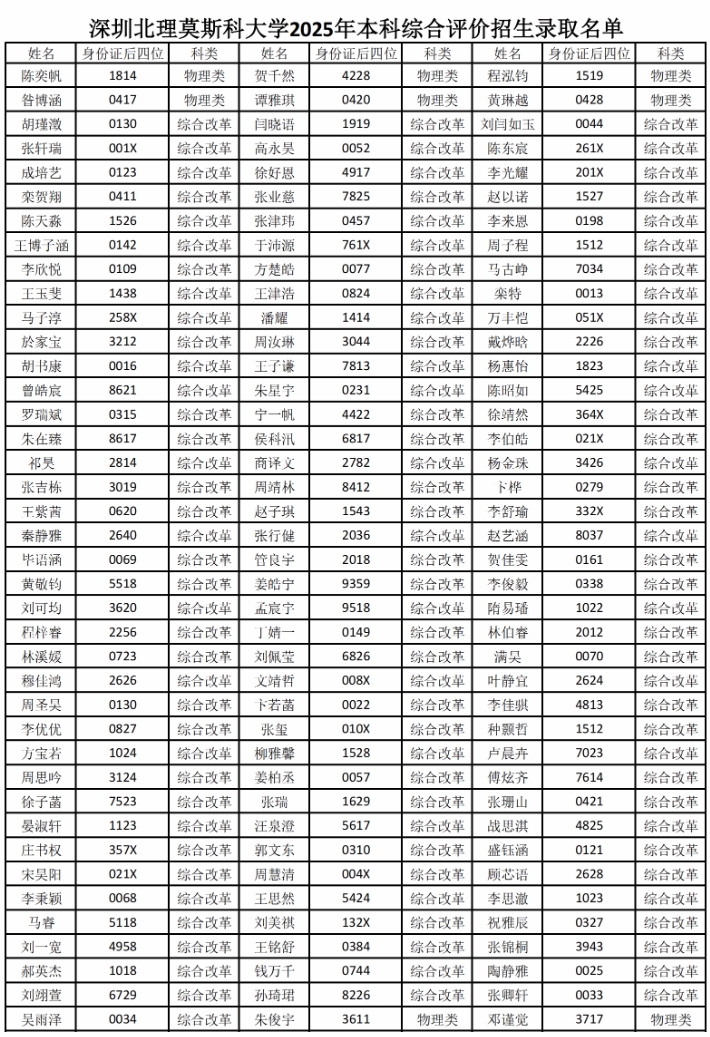 727人！深圳北理莫斯科大學2025年綜合評價錄取名單公示4.png