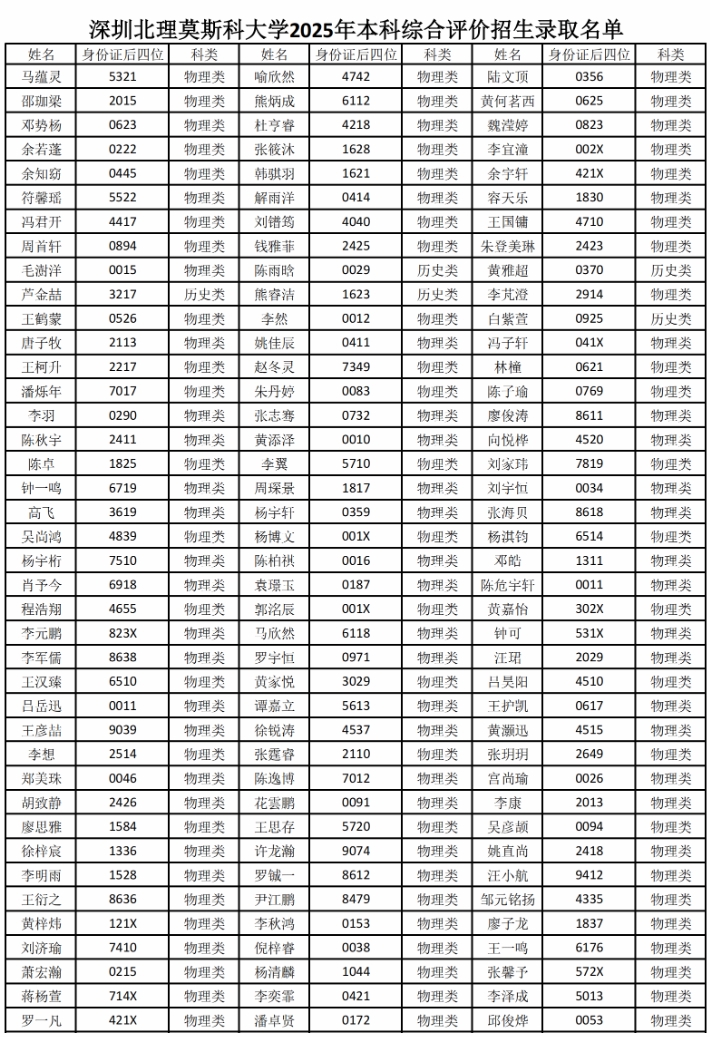 727人！深圳北理莫斯科大學2025年綜合評價錄取名單公示5.png