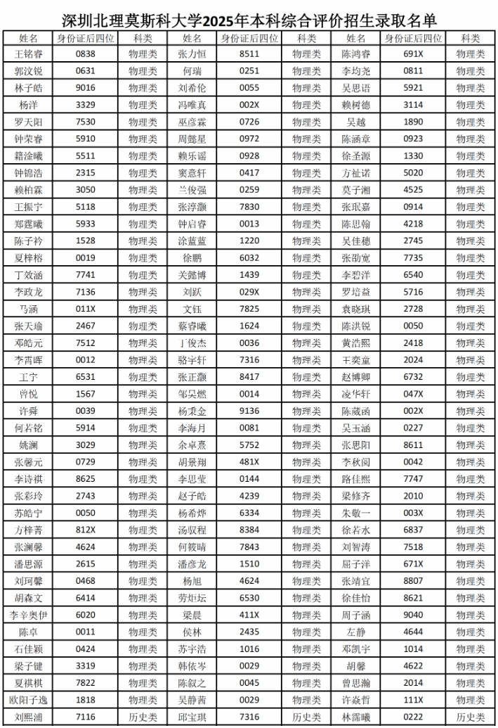 727人！深圳北理莫斯科大學2025年綜合評價錄取名單公示6.png