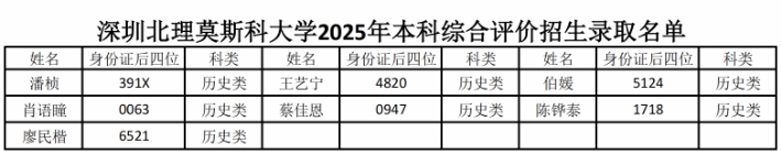 727人！深圳北理莫斯科大學2025年綜合評價錄取名單公示7.png