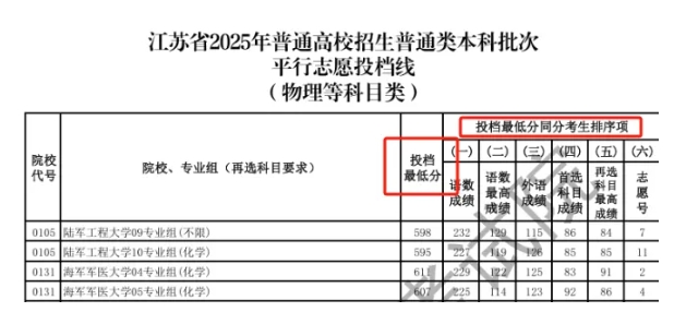 2025江蘇高考錄取進行時：查不到結果怎么辦？怎么看有沒有進檔？一文讀懂.png