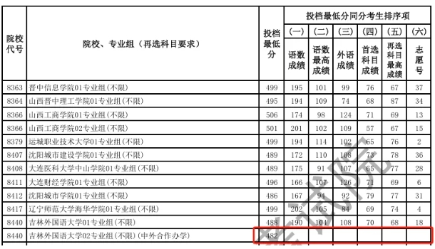 2025江蘇高考錄取進行時：查不到結果怎么辦？怎么看有沒有進檔？一文讀懂2.png