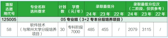 2025年常州信息職業(yè)技術(shù)學(xué)院江蘇考生志 愿填報索引7.png