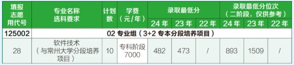2025年常州信息職業(yè)技術(shù)學(xué)院江蘇考生志 愿填報索引8.png