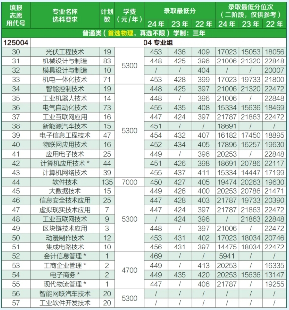 2025年常州信息職業(yè)技術(shù)學(xué)院江蘇考生志 愿填報索引9.png