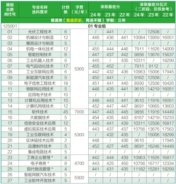 2025年常州信息職業(yè)技術(shù)學(xué)院江蘇考生志 愿填報索引11.png