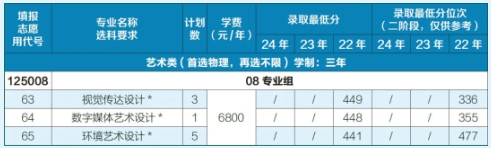 2025年常州信息職業(yè)技術(shù)學(xué)院江蘇考生志 愿填報索引12.png