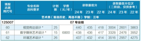 2025年常州信息職業(yè)技術(shù)學(xué)院江蘇考生志 愿填報索引13.png