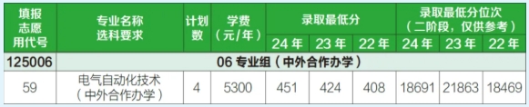 2025年常州信息職業(yè)技術(shù)學(xué)院江蘇考生志 愿填報索引14.png