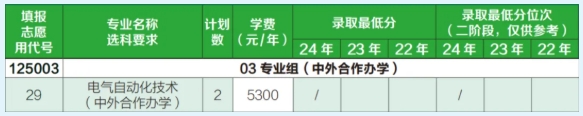 2025年常州信息職業(yè)技術(shù)學(xué)院江蘇考生志 愿填報索引15.png