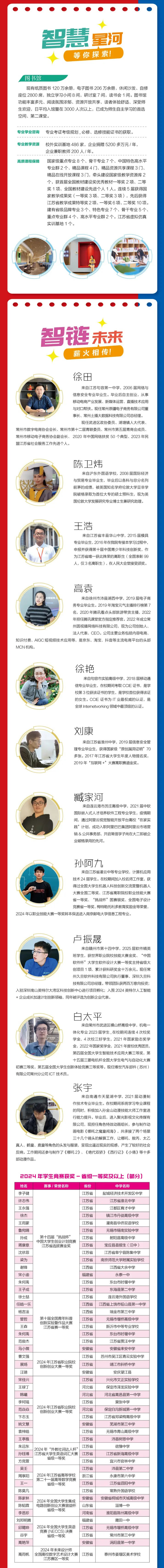 2025年常州信息職業(yè)技術(shù)學(xué)院江蘇考生志-愿填報索引18_副本_02.jpg