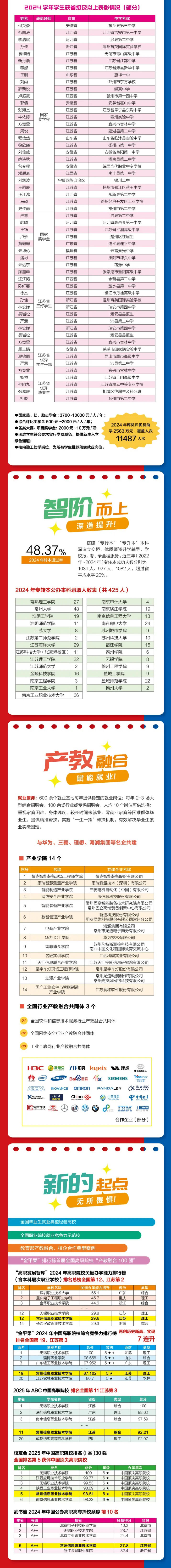 2025年常州信息職業(yè)技術(shù)學(xué)院江蘇考生志-愿填報索引18_副本_03.jpg