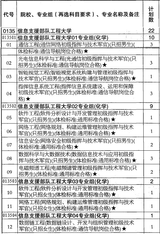 江蘇650分榜首學(xué)子接收信息支援部隊(duì)工程大學(xué)“成長(zhǎng)邀約”！5_副本.jpg