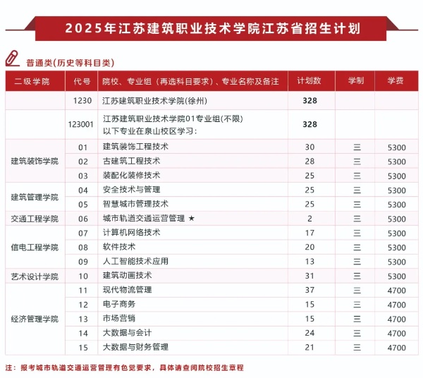 江蘇建筑職業(yè)技術(shù)學(xué)院2025年普高招生計(jì)劃匯總.jpg