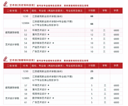 江蘇建筑職業(yè)技術(shù)學(xué)院2025年普高招生計(jì)劃匯總3.png