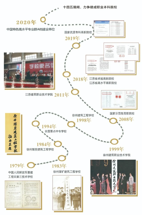江蘇建筑職業(yè)技術(shù)學(xué)院2025年普高招生計(jì)劃匯總8_副本.jpg