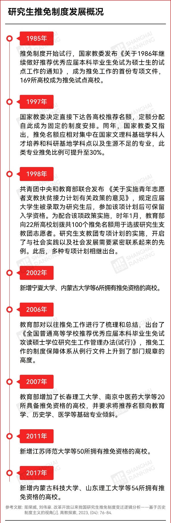 公示！新一批高校，將獲保研資格！2_副本.jpg