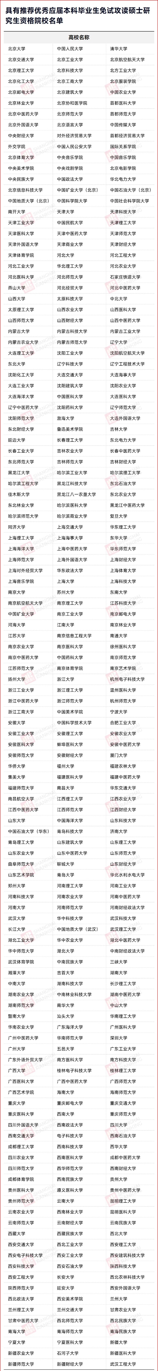 公示！新一批高校，將獲保研資格！3_副本.jpg