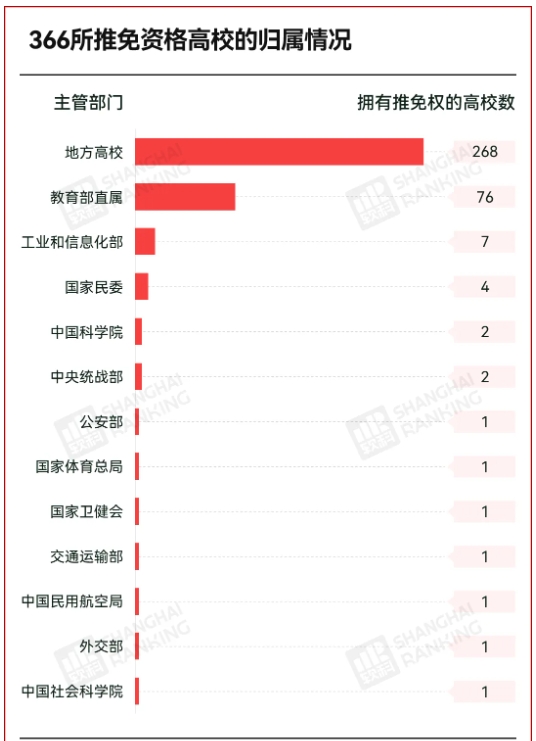 公示！新一批高校，將獲保研資格！4.png