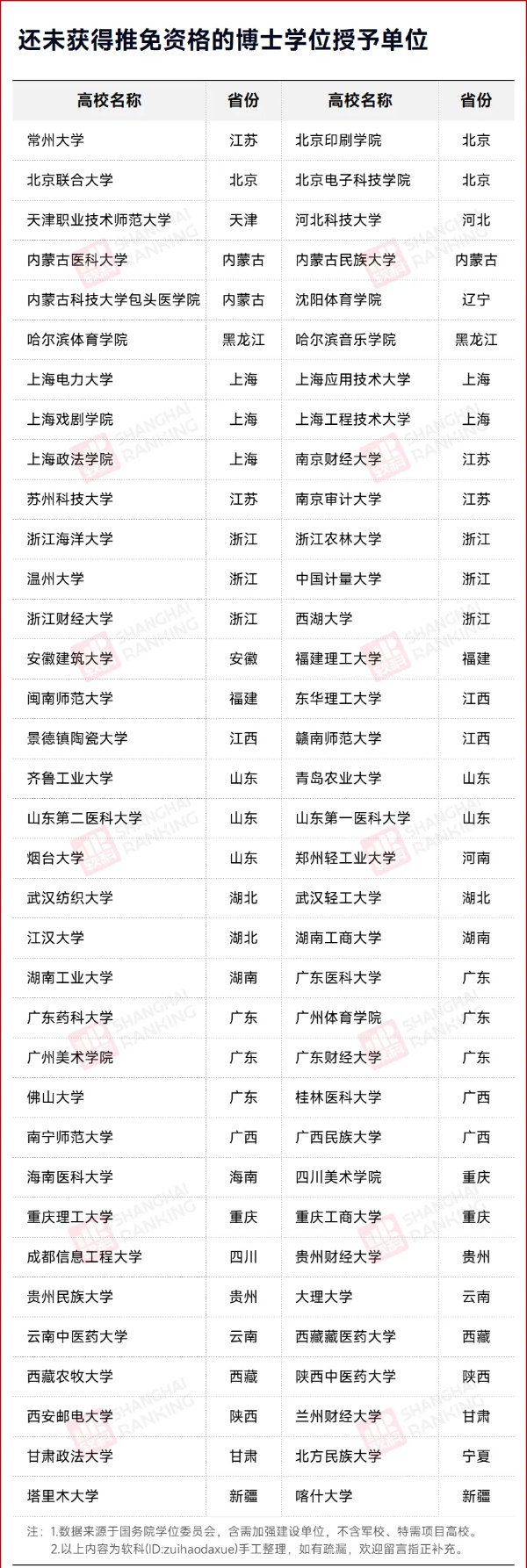 公示！新一批高校，將獲保研資格！7_副本.jpg