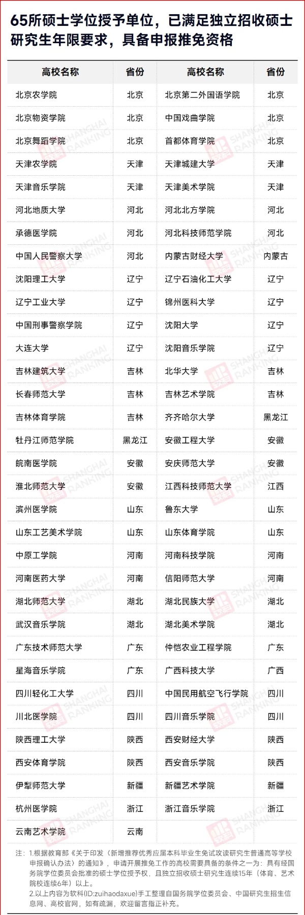 公示！新一批高校，將獲保研資格！8_副本.jpg