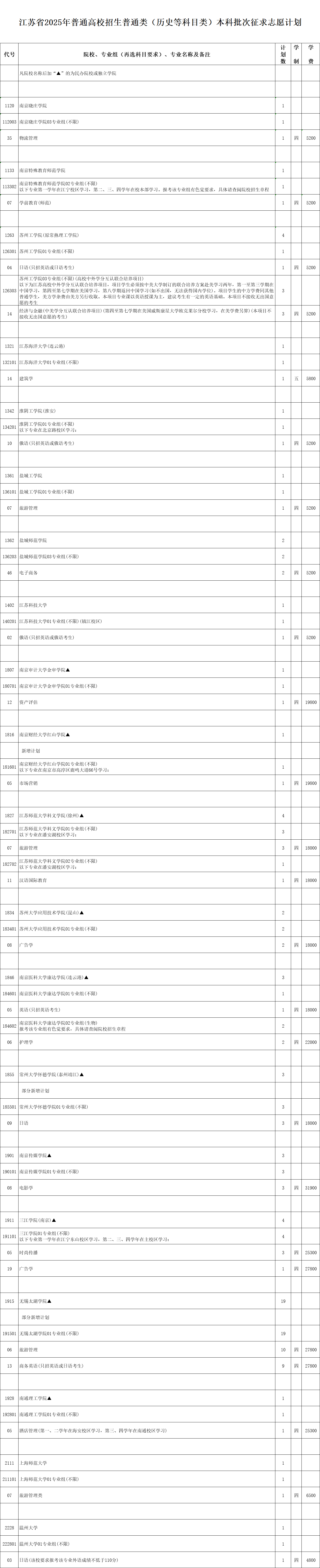 本科征平計劃歷史1.png