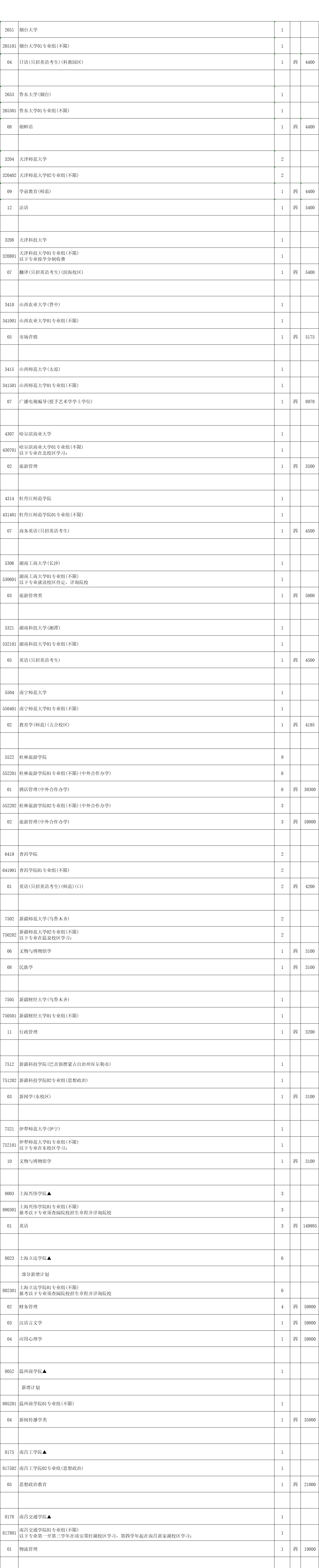 本科征平計劃歷史2.png