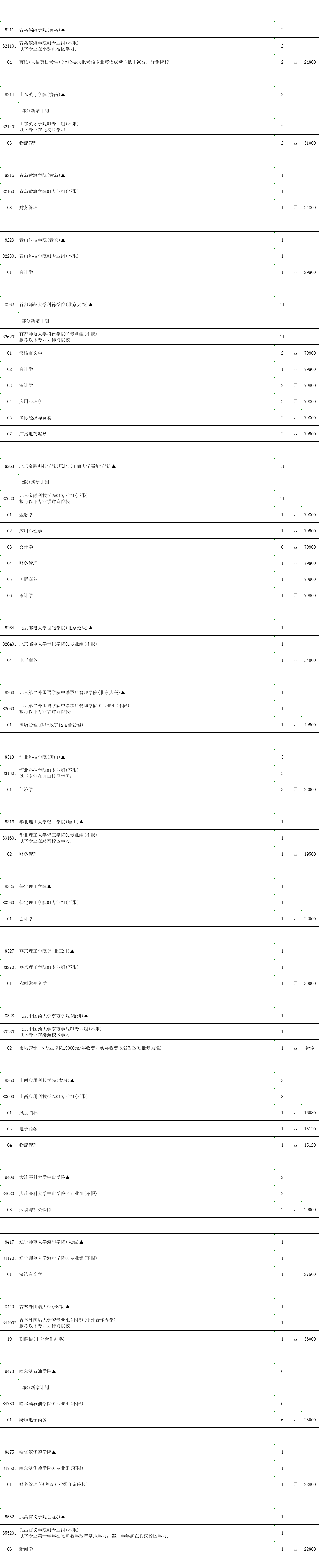 本科征平計劃歷史3.png