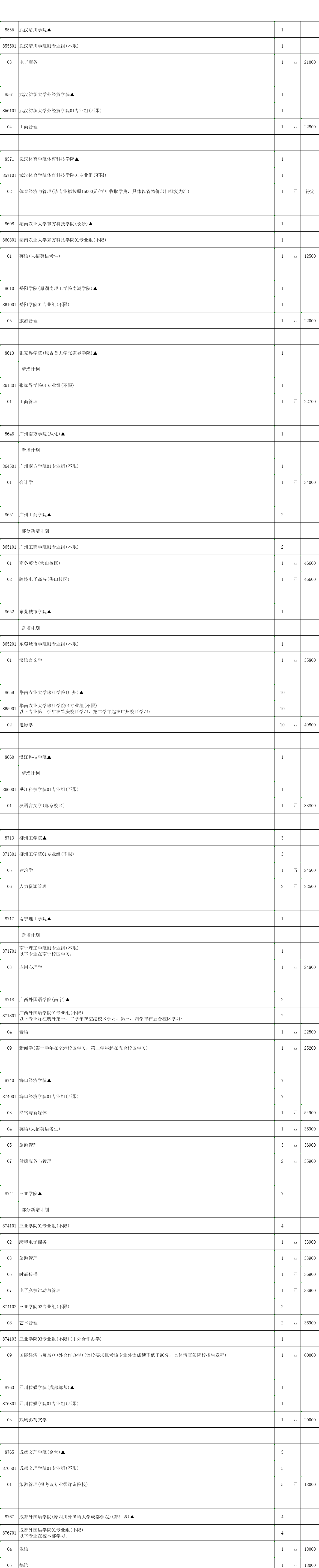 本科征平計劃歷史5.png