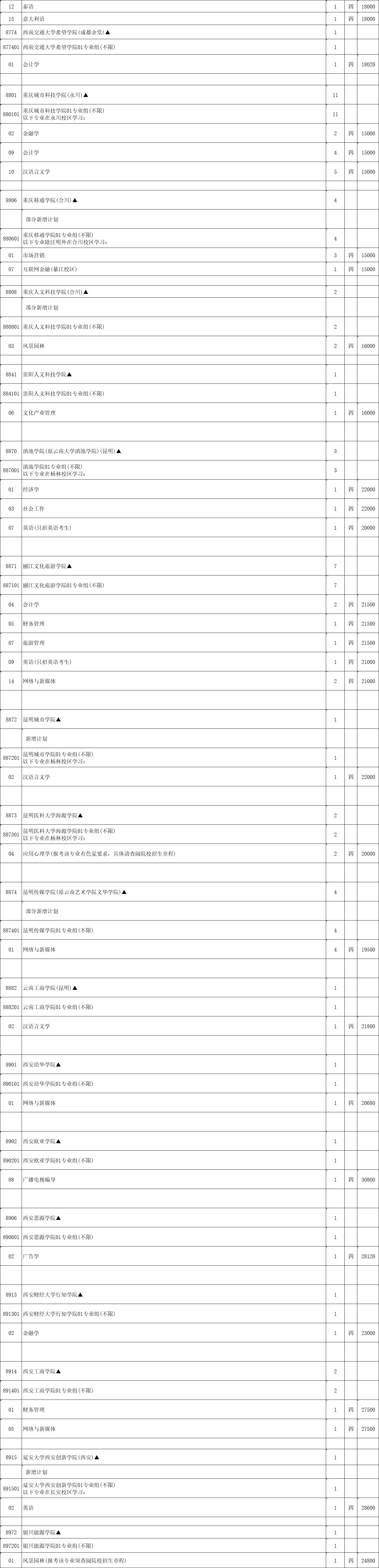 本科征平計劃歷史6.png