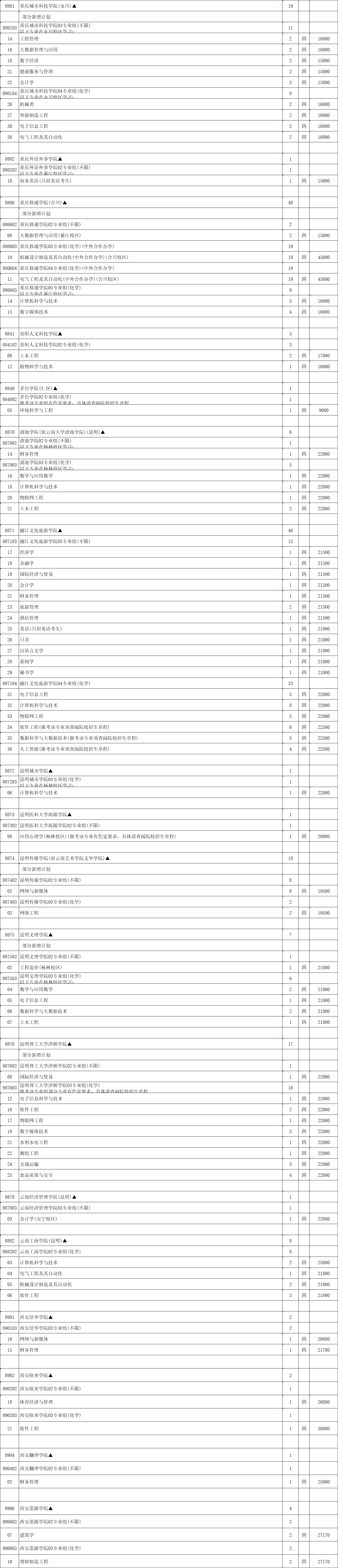 本科征平計劃物理16.png