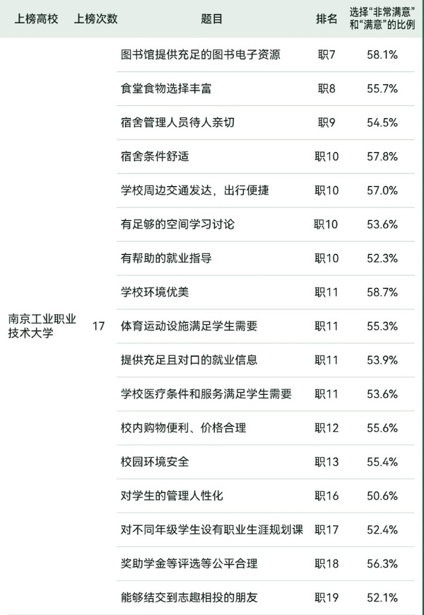 2025軟科中國(guó)大學(xué)生滿意度調(diào)查出爐 江蘇13所高校上榜2_副本.jpg