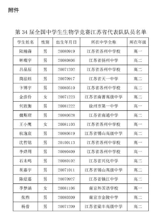 2025年第34屆全國中學(xué)生生物學(xué)競(jìng)賽江蘇省隊(duì)名單公布！2.png