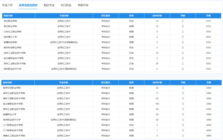 高潛力高職院校專業(yè)推薦：把握未來(lái)機(jī)遇！3.png