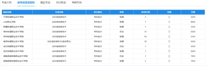 高潛力高職院校專業(yè)推薦：把握未來(lái)機(jī)遇！4.png