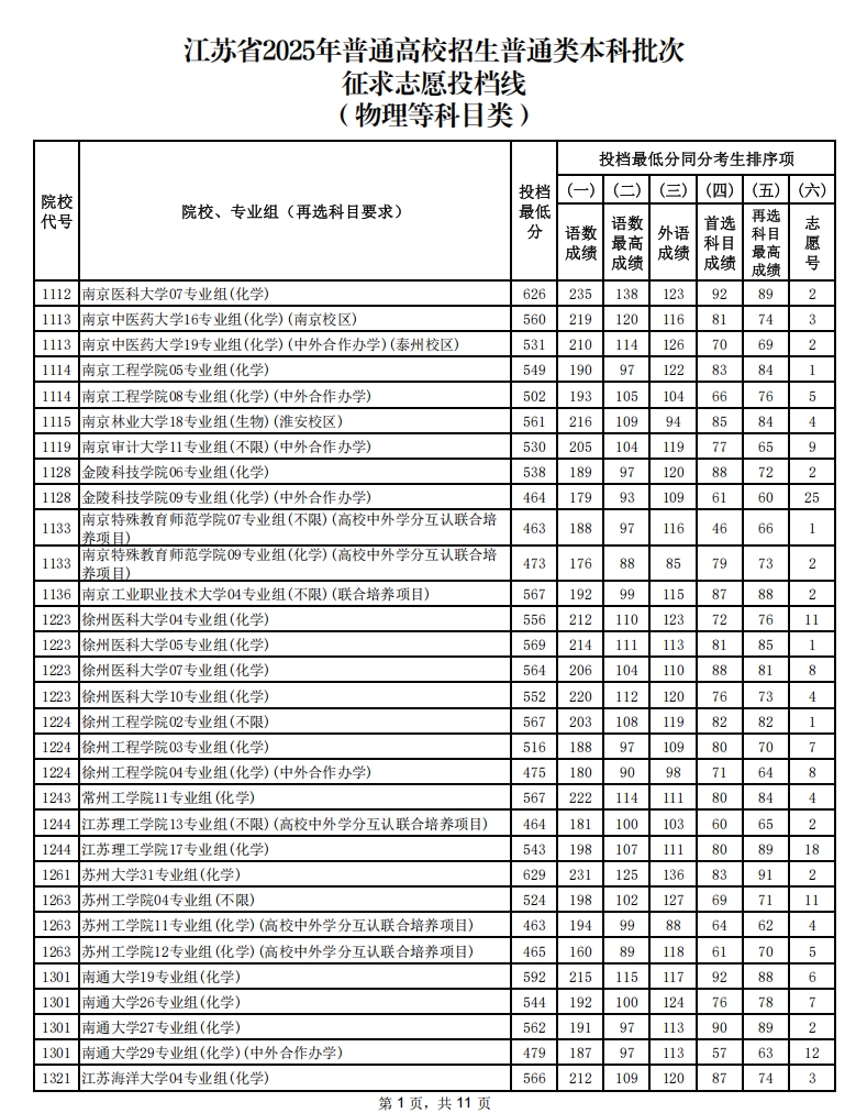 物理投檔線1.png