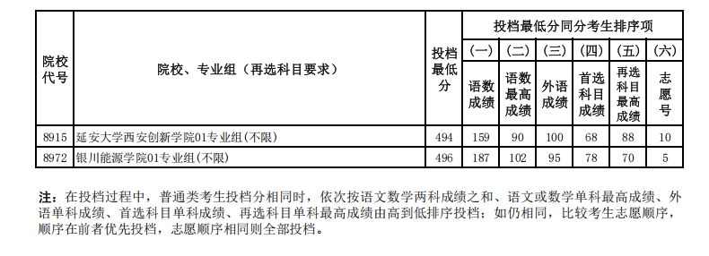 歷史投檔線4.png