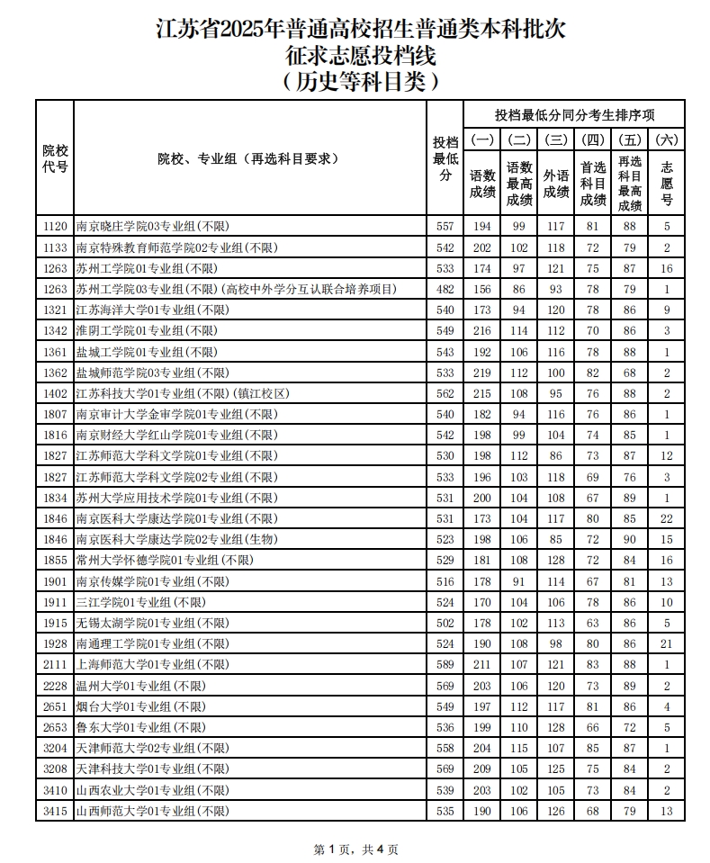 歷史投檔線1.png