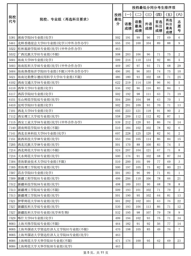 物理投檔線5.png