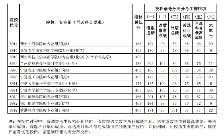 物理投檔線12.png